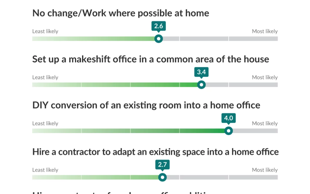 FIXR- Designing A Home Office in 2020 and Beyond: Expert Tips to Create the Best Workspace